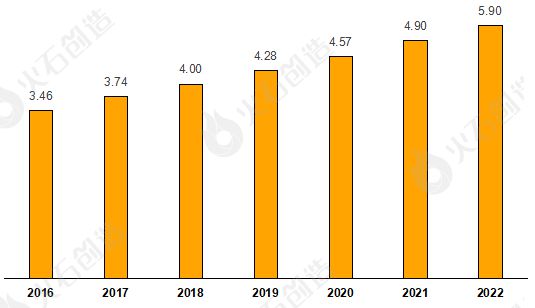 汽车配件汽车配件2023杏彩体育官网全球汽车零部件行业分析及百强供应商名单